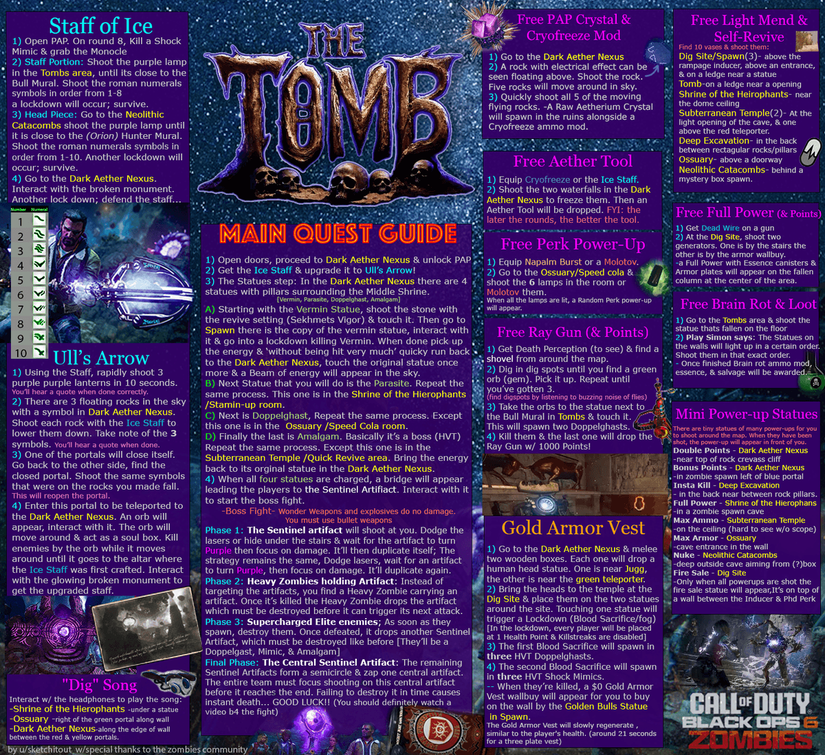 The Strategy Guide